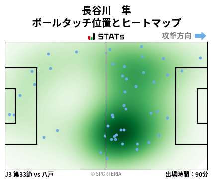 ヒートマップ - 長谷川　隼