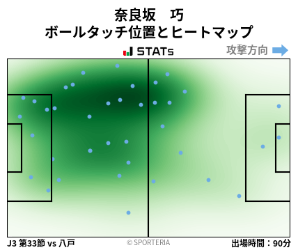 ヒートマップ - 奈良坂　巧