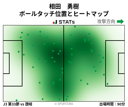 ヒートマップ - 相田　勇樹