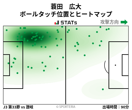 ヒートマップ - 蓑田　広大