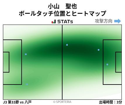 ヒートマップ - 小山　聖也