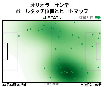 ヒートマップ - オリオラ　サンデー