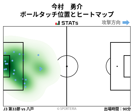 ヒートマップ - 今村　勇介