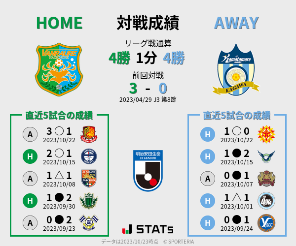 前節までの対戦成績