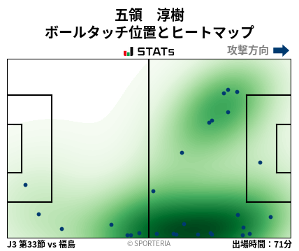 ヒートマップ - 五領　淳樹