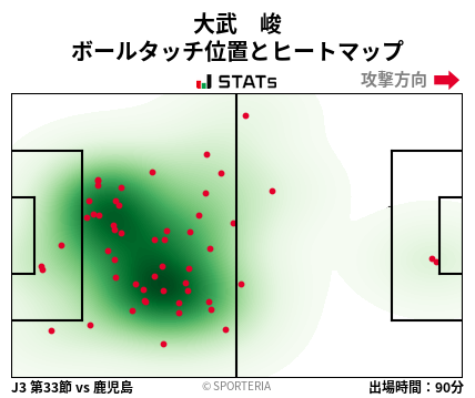 ヒートマップ - 大武　峻