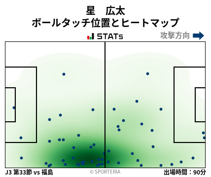 ヒートマップ - 星　広太