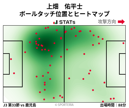 ヒートマップ - 上畑　佑平士