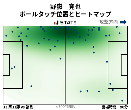 ヒートマップ - 野嶽　寛也