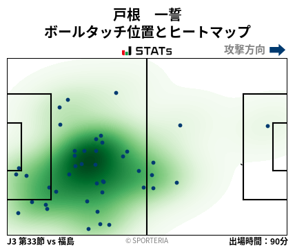 ヒートマップ - 戸根　一誓