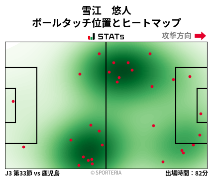 ヒートマップ - 雪江　悠人