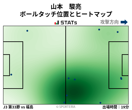 ヒートマップ - 山本　駿亮