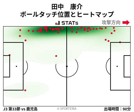 ヒートマップ - 田中　康介