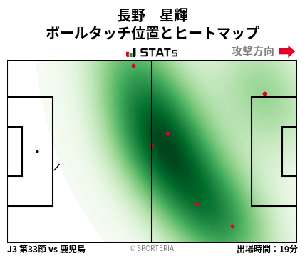 ヒートマップ - 長野　星輝