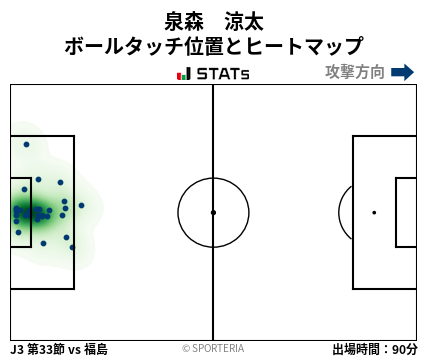 ヒートマップ - 泉森　涼太