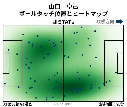 ヒートマップ - 山口　卓己