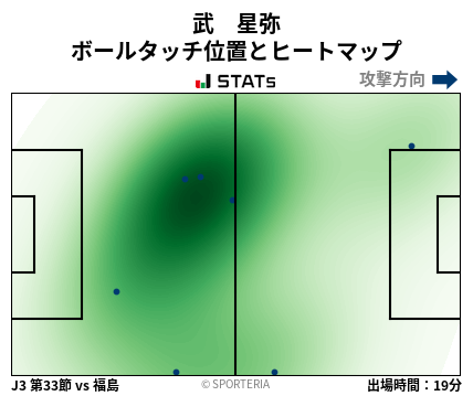 ヒートマップ - 武　星弥