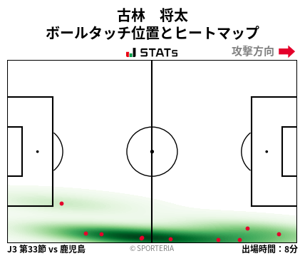 ヒートマップ - 古林　将太