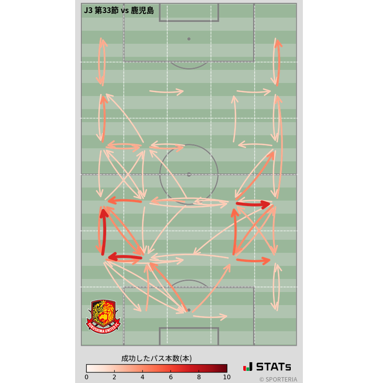 エリア間パス図