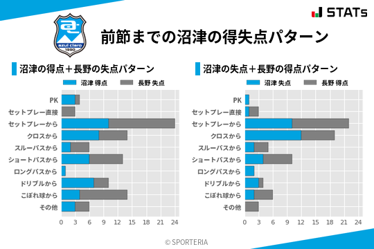 得失点パターン