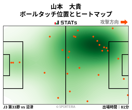 ヒートマップ - 山本　大貴
