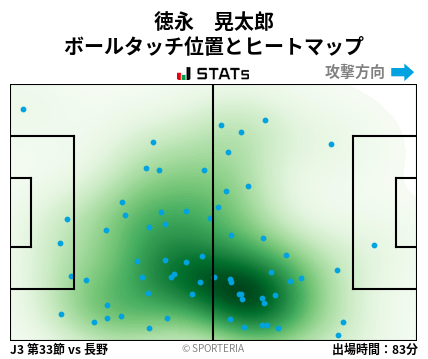 ヒートマップ - 徳永　晃太郎