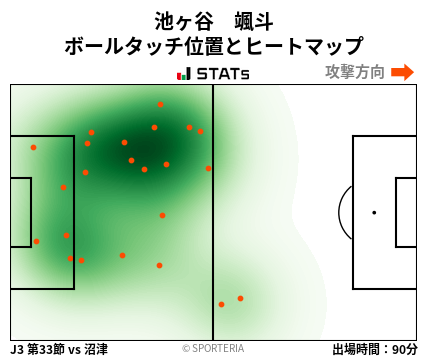 ヒートマップ - 池ヶ谷　颯斗