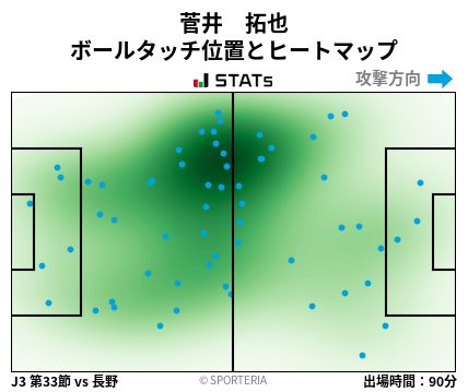 ヒートマップ - 菅井　拓也