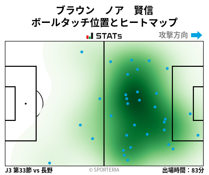 ヒートマップ - ブラウン　ノア　賢信