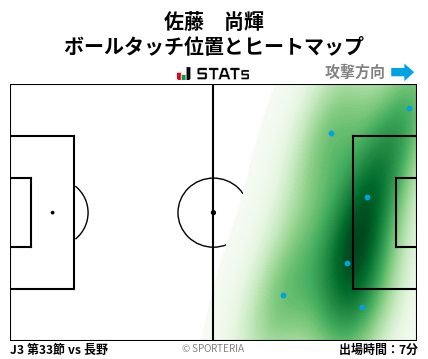 ヒートマップ - 佐藤　尚輝