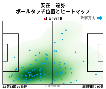 ヒートマップ - 安在　達弥