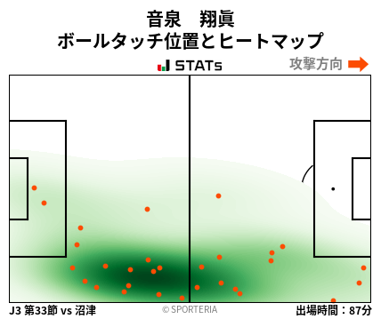 ヒートマップ - 音泉　翔眞
