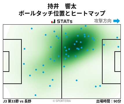 ヒートマップ - 持井　響太