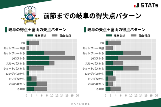 得失点パターン