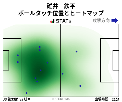 ヒートマップ - 碓井　鉄平