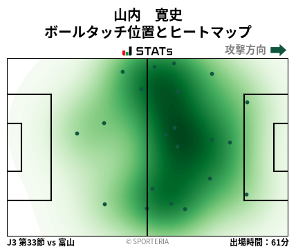 ヒートマップ - 山内　寛史