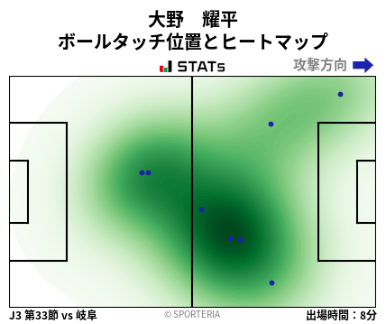 ヒートマップ - 大野　耀平