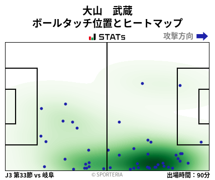 ヒートマップ - 大山　武蔵