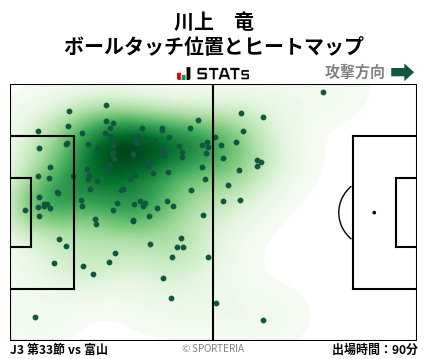 ヒートマップ - 川上　竜