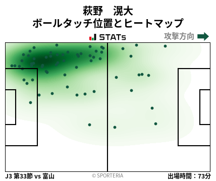 ヒートマップ - 萩野　滉大