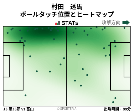 ヒートマップ - 村田　透馬