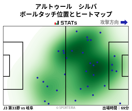 ヒートマップ - アルトゥール　シルバ