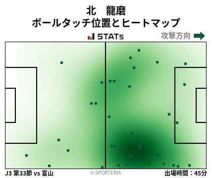 ヒートマップ - 北　龍磨