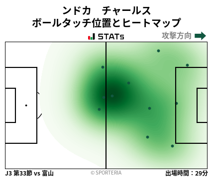 ヒートマップ - ンドカ　チャールス