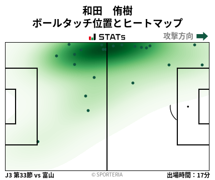 ヒートマップ - 和田　侑樹