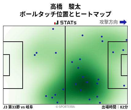 ヒートマップ - 高橋　駿太