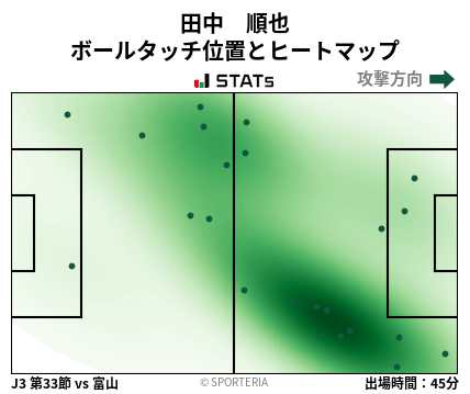 ヒートマップ - 田中　順也