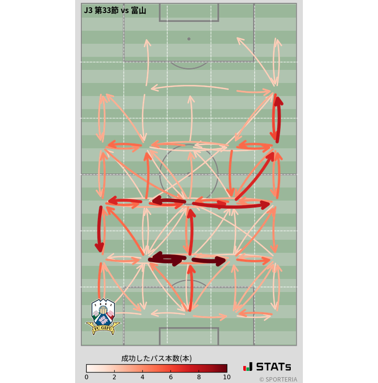 エリア間パス図