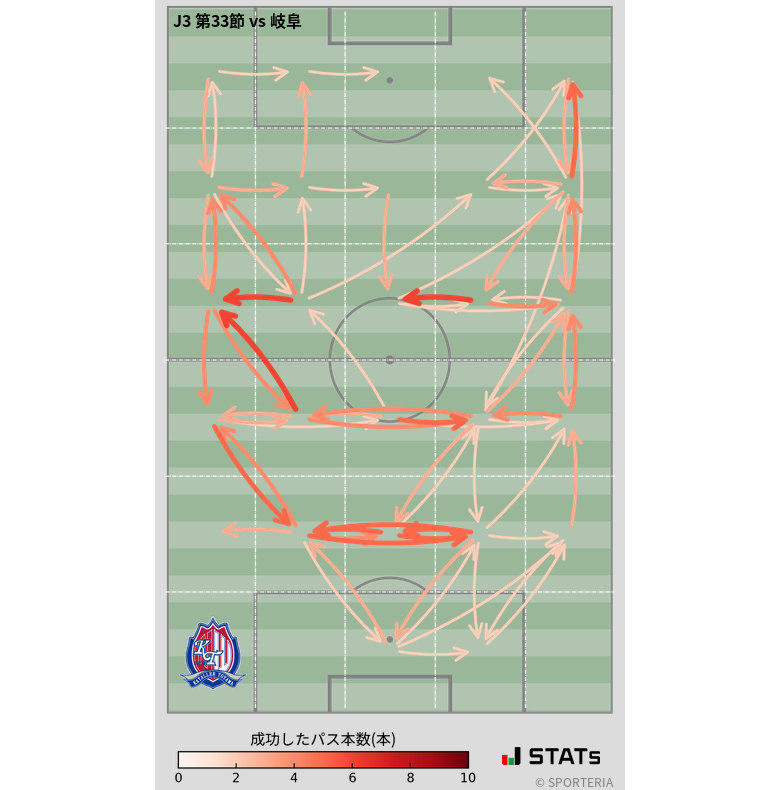 エリア間パス図