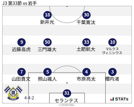 フォーメーション図